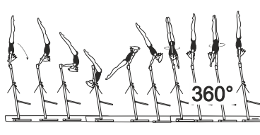 Clear hip circle fwd to hstd with
1/1 turn (360Â°) in hstd phase
 (Godwin)