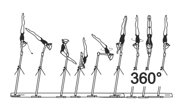Clear hip circle with 1/1 turn (360Â°)
to hstd