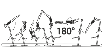 Clear hip circle through hstd with
Â½ turn (180Â°) in flight to hang on
HB (Khorkina)