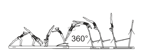 Round-off in front of LB, flic-flac
with 1/1 turn (360Â°) to clear
support or through hstd phase on
LB
 (Gurova)