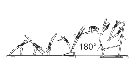 Round-off in front of LB â€“ tucked
arabian salto over LB to hang on
HB without touching the LB