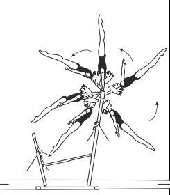 Giant circle bwd in regular grip, or
on one arm (Liu), also with Â½ turn
(180Â°) to hstd 
