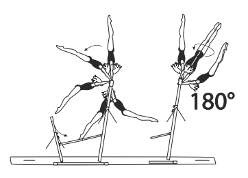 Giant circle bwd in regular grip, or
on one arm (Liu), also with Â½ turn
(180Â°) to hstd 

