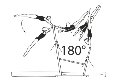 Hang on HB â€“ Swing fwd with Â½
turn (180Â°) and flight to hstd 