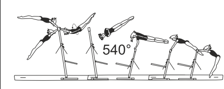 Hang on HB â€“ Swing fwd with
1Â½ turn (540Â°) and flight over LB
to hang on LB
 (Strong)