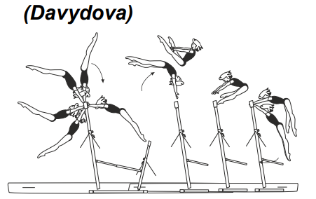 Long swing fwd, counter
straddle-reverse hecht over HB
to hang (Tkatchev) 