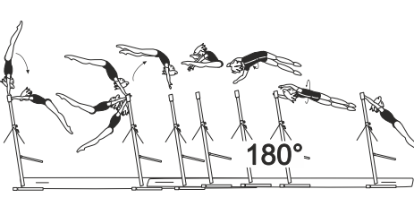 Tkatchev with Â½ turn (180Â°)
 (Kononenko) 
