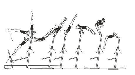 Swing fwd with Â½ turn (180Â°),
pike vault over HB to hang
 (Monckton)