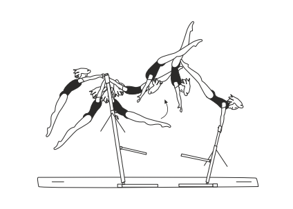 Hang on HB, facing LB â€“ swing
fwd, salto bwd stretched between
bars to clear support on LB 