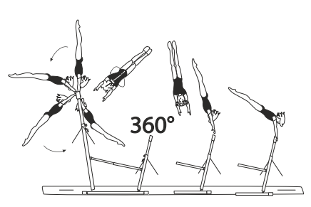 Pak Salto with 1/1 turn (360Â°) 