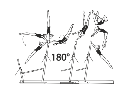 Swing fwd with Â½ turn (180Â°) and
salto fwd straddled (Deltchev
Salto), or piked