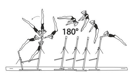 or swing fwd and salto bwd with
Â½ turn (180Â°) piked (Gienger
Salto) â€“ to hang on HB