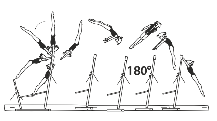 Swing fwd and salto bwd with
Â½ turn (180Â°) stretched to hang
on HB