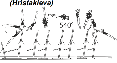 Swing fwd and salto bwd
stretched with 1Â½ turn (540Â°) to
hang on HB 