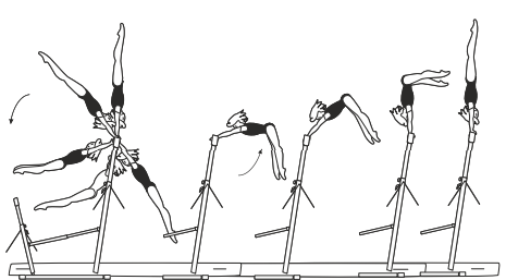 Giant circle fwd in reverse, regular
or mix grip, also with legs straddled
or hips bent in upswing phase;
also with Â½ turn (180Â°) to hstd.