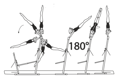 Giant circle fwd in reverse, regular
or mix grip, also with legs straddled
or hips bent in upswing phase;
also with Â½ turn (180Â°) to hstd.