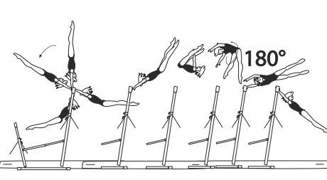 Jaeger Salto straddled with Â½
turn (180Â°) to hang on HB
 (Li Y