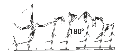 Swing bwd with free stoop or straddle
vault and Â½ turn (180Â°) over HB to
hang (Zhang / Volpi)