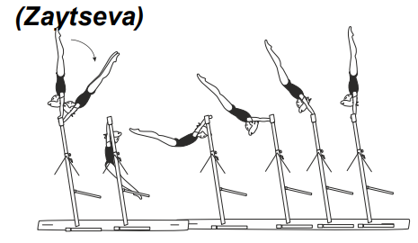 Giant circle fwd in L grip with piked or
stretched body (L grip giant), also
with Â½ turn (180Â°) to hstd