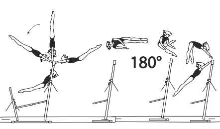 Swing bwd with Â½ turn (180Â°)
and straddle flight bwd over HB
to catch HB