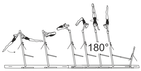 Kip on HB, passing through clear
straddle support â€“ swing/press to
hstd and Â½ turn (180Â°) in hstd
phase