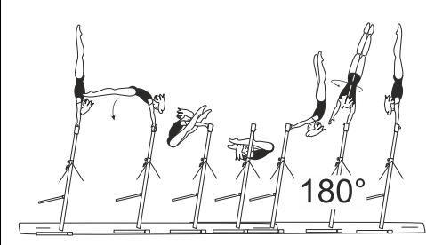 Stalder bwd to hstd, also with
hop-grip change in hstd phase or
with Â½ turn (180Â°) to hstd