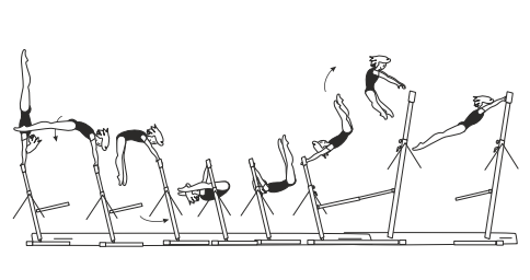 Facing inward â€“ Stalder bwd with
release and counter movement fwd
in flight to hang on HB