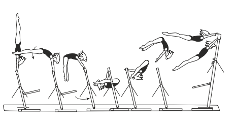Facing inward â€“ Stalder bwd with
hecht flight to hang on HB
