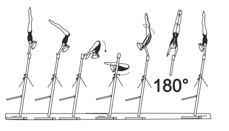 Stoop in to Adler-seat (pike)
circle fwd through clear extended
support to finish in L grip
(deviation up to 30Â° allowed),
also with Â½ turn (180Â°)
