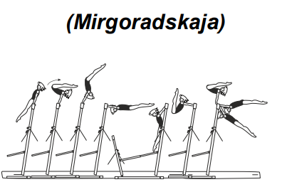 Clear rear pike support on HB
(legs together) â€“ full circle swing
bwd â€“ continuing through clear
rear pike support bwd over HB
into hang
