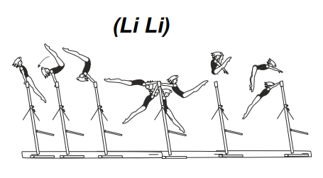 Clear rear pike support (legs
together) on HB â€“ full circle swing
bwd with counter flight bwd
straddled