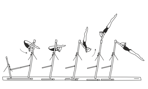 Underswing bwd (inverted pike
swing), dislocate (Schleudern) to
hang on HB