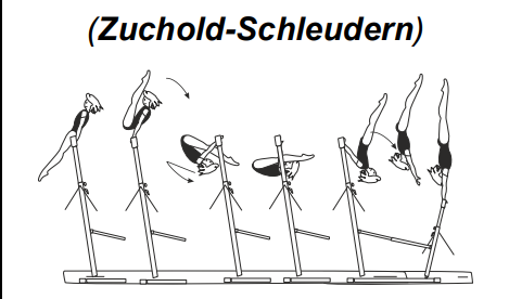Underswing bwd (inverted pike
swing) on HB â€“ dislocate with
flight to hstd on LB
 (Zuchold-Schleudern)
also from stoop through etc..