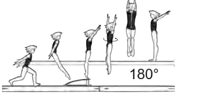 Straight Jump with Â½ turn (180Â°) in
flight phase to stand