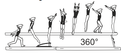 Jump with 1/1 turn (360Â°) in flight
phase to stand â€“ approach from
end or diagonal to beam