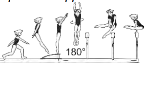 Jump with Â½ turn (180Â°) to clear
straddle support, or jump bwd
through straddle position over the
beam to front support, or to side
split â€“ 90Â° approach to beam