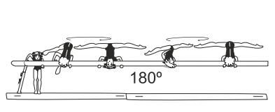 Jump with Â½ turn (180Â°) over
shoulder to neck stand, Â½ turn
(180Â°) to chest stand 