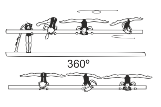 Jump with Â½ turn (180Â°) over
shoulder to neck stand, 1/1 or
1Â½ turn (360Â° - 540Ëš) to neck stand