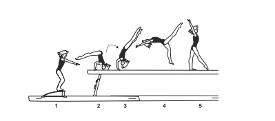 From cross stand facing end of
beam â€“ head kip