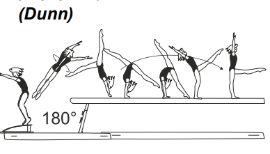 Round-off at end of beam â€“ flicflac with Â½ turn (180Â°) and
walkover fwd 