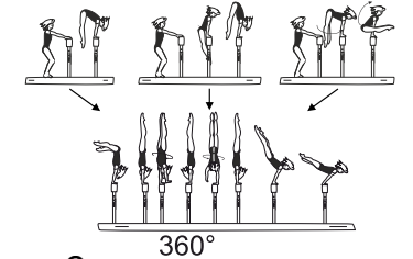 Jump, press or swing to hstd
â€“ 1/1 turn (360Â°) in hstd â€“ lower to
planche (2 sec.), 