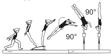 Jump with Â¼ turn (90Â°) and
extended hips through a
momentary hstd on one arm with
immediate Â¼ turn (90Â°) and
support on second arm to side
hstd â€“ lower to optional end
position
- 90Â° approach to beam