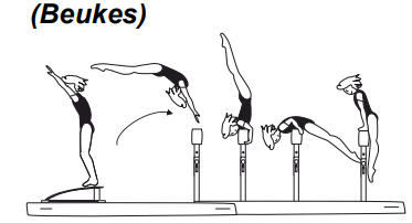 From rear stand (back towards
beam), flic flac over beam to
candle position, ending in front
support
