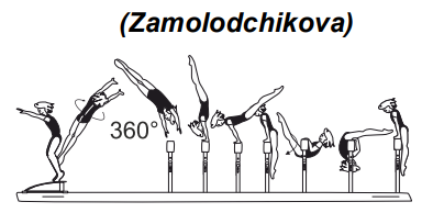 Round-off in front of beam â€“ flicflac with1/1 twist (360Â°) to hip
circle bwd