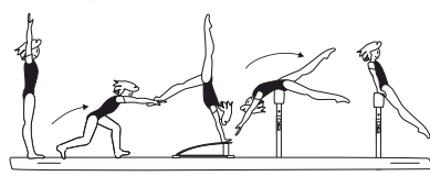 Handspring fwd with hand
repulsion from springboard to rear
support â€“ or with Â¼ turn (90Â°) to
cross sit on thigh
â€“ 90Â° approach to beam