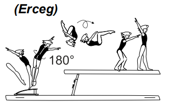 Round-off at end of beam â€“ take
off bwd with Â½ turn (180Â°) â€“
tucked salto fwd to stand