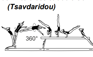 Round-off at end of beam â€“ flicflac through hstd â€“ support on one
or both arms â€“ to stand 