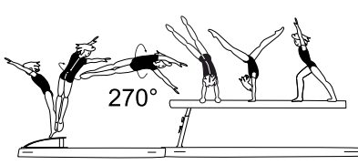 Round-off at end of beam â€“ flicflac with Â¾ twist (270Ëš) to stand