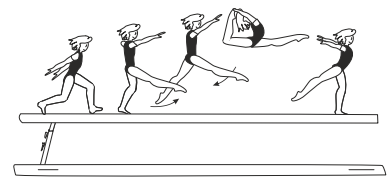 Switch leap to ring position
(leg separation 180Â°)