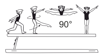 Leap with Â¼ turn (90Â°) into
straddle pike position (both legs
above horizontal), to land on one
or both feet